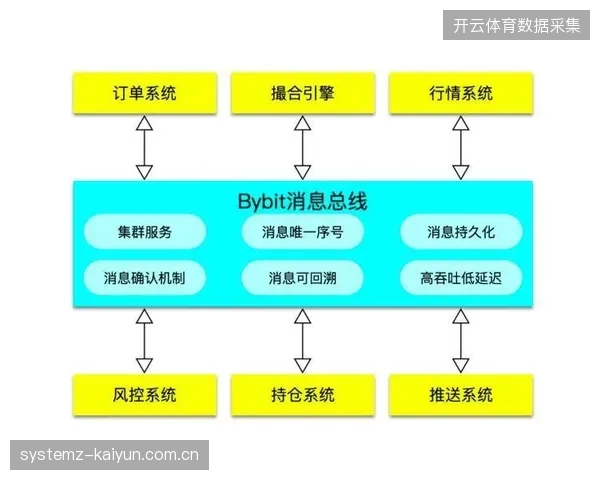 世界杯限量衍生品交易中边缘节点如何根除虚假数字版权的流通空间